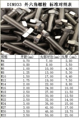探析304不锈钢DIN933外六角螺栓 从规格参数到供应商选择